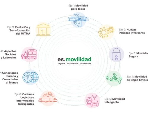 ¿Cómo será la movilidad en 2030? Estrategia de Movilidad Segura, Sostenible y Conectada 2030